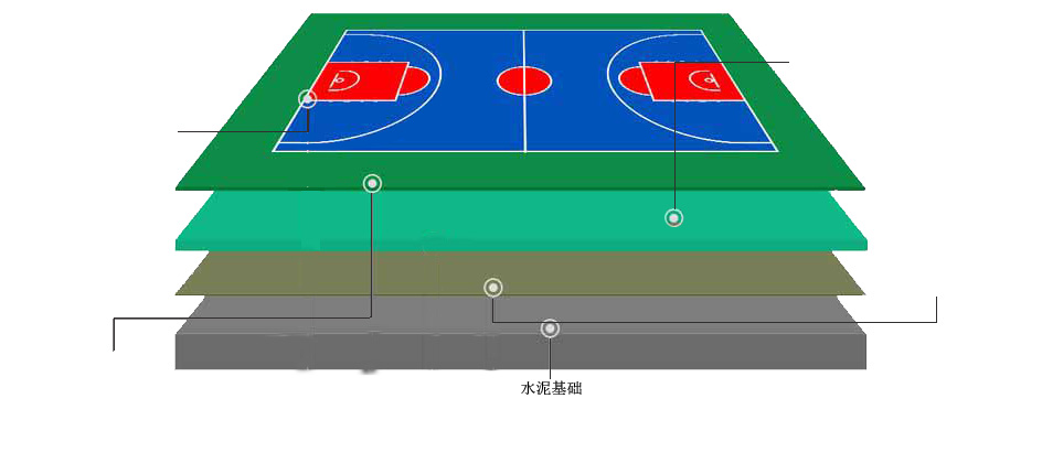 湖南省邵阳市南方明珠小区硅PU篮球场施工